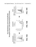 DLL3 MODULATORS AND METHODS OF USE diagram and image