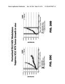 DLL3 MODULATORS AND METHODS OF USE diagram and image