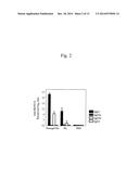 Mucosal Vaccine Using Cationic Nanogel diagram and image