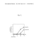 Mucosal Vaccine Using Cationic Nanogel diagram and image