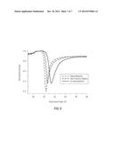 FILM-FORMING COMPOSITIONS OF SELF-CROSSLINKABLE NANOGEL STAR POLYMERS diagram and image