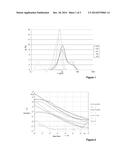 ANHYDROUS SUSPENSIONS AND ANTIMICROBIAL GELS COMPRISING BIOACTIVE GLASSES     AND APPLICATIONS THEREOF diagram and image