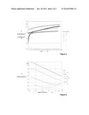 ANHYDROUS SUSPENSIONS AND ANTIMICROBIAL GELS COMPRISING BIOACTIVE GLASSES     AND APPLICATIONS THEREOF diagram and image