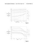 ANHYDROUS SUSPENSIONS AND ANTIMICROBIAL GELS COMPRISING BIOACTIVE GLASSES     AND APPLICATIONS THEREOF diagram and image