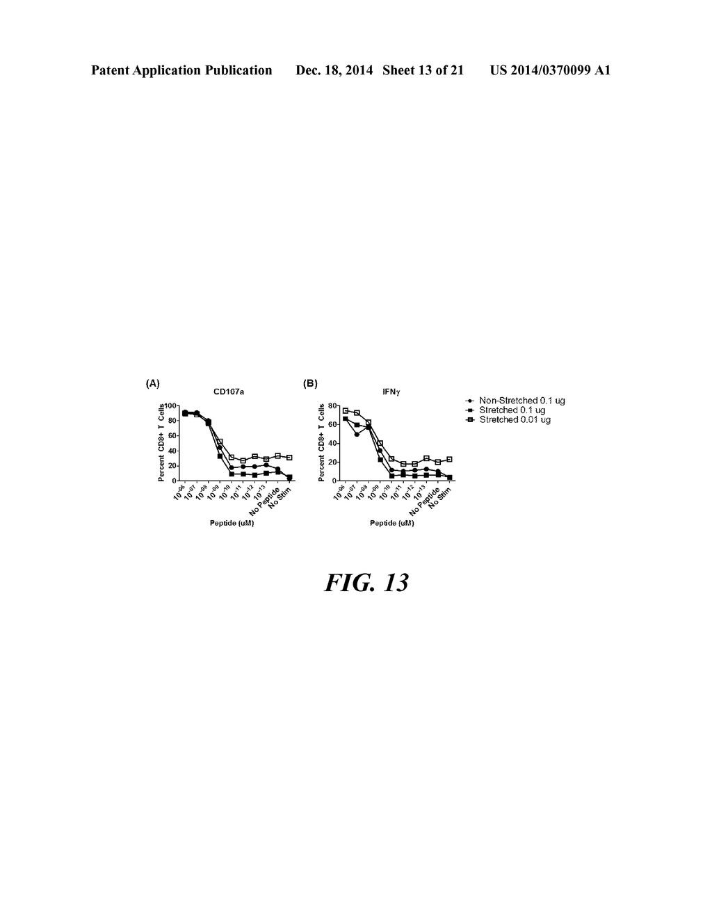 ARTIFICIAL ANTIGEN PRESENTING CELLS HAVING A DEFINED AND DYNAMIC SHAPE - diagram, schematic, and image 14