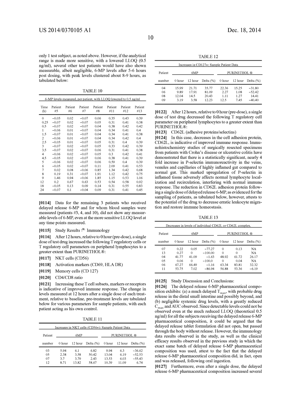 TREATMENT OF INFLAMMATORY BOWEL DISEASE WITH 6-MERCAPTOPURINE - diagram, schematic, and image 11