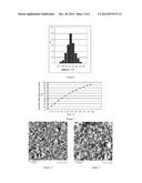 Arsenic Compound Solution and Albumin Nanoparticle and Lyophilized     Preparation Entrapping Arsenic Compound Prepared Using Same diagram and image