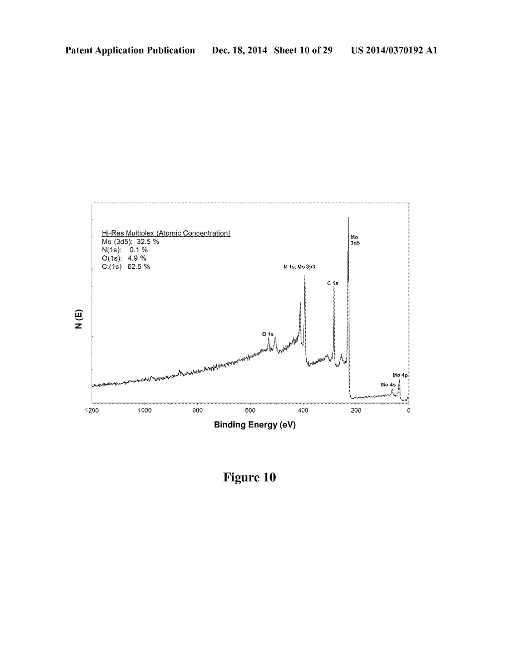 MOLYBDENUM ALLYL COMPLEXES AND USE THEREOF IN THIN FILM DEPOSITION - diagram, schematic, and image 11