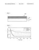 SUBSTRATE WITH TRANSPARENT ELECTRODE AND METHOD FOR MANUFACTURING SAME diagram and image