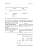 ANTI-BACTERIAL AND ANTI-FINGERPRINT COATING COMPOSITION, FILM COMPRISING     THE SAME, METHOD OF COATING THE SAME AND ARTICLE COATED WITH THE SAME diagram and image