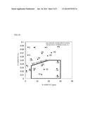 HOT-DIP PLATED HIGH-STRENGTH STEEL SHEET FOR PRESSWORK EXCELLENT IN     LOW-TEMPERATURE TOUGHNESS AND CORROSION RESISTANCE AND MANUFACTURING     METHOD THEREOF diagram and image