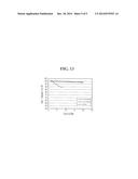 ELECTRODE FOR SECONDARY BATTERY, PREPARATION THEREOF, AND SECONDARY     BATTERY AND CABLE-TYPE SECONDARY BATTERY COMPRISING THE SAME diagram and image