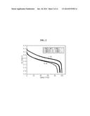 HIGH HEAT RESISTANCE COMPOSITE SEPARATOR FOR LITHIUM SECONDARY BATTERY AND     LITHIUM SECONDARY BATTERY INCLUDING SAME diagram and image