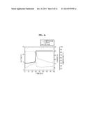 HIGH HEAT RESISTANCE COMPOSITE SEPARATOR FOR LITHIUM SECONDARY BATTERY AND     LITHIUM SECONDARY BATTERY INCLUDING SAME diagram and image