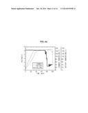 HIGH HEAT RESISTANCE COMPOSITE SEPARATOR FOR LITHIUM SECONDARY BATTERY AND     LITHIUM SECONDARY BATTERY INCLUDING SAME diagram and image