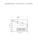 HIGH HEAT RESISTANCE COMPOSITE SEPARATOR FOR LITHIUM SECONDARY BATTERY AND     LITHIUM SECONDARY BATTERY INCLUDING SAME diagram and image