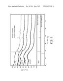 SILICON-SILICON OXIDE-CARBON COMPOSITES FOR LITHIUM BATTERY ELECTRODES AND     METHODS FOR FORMING THE COMPOSITES diagram and image