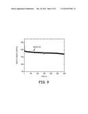 SILICON-SILICON OXIDE-CARBON COMPOSITES FOR LITHIUM BATTERY ELECTRODES AND     METHODS FOR FORMING THE COMPOSITES diagram and image