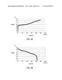 POSITIVE ELECTRODE ACTIVE MATERIAL AND SECONDARY BATTERY diagram and image