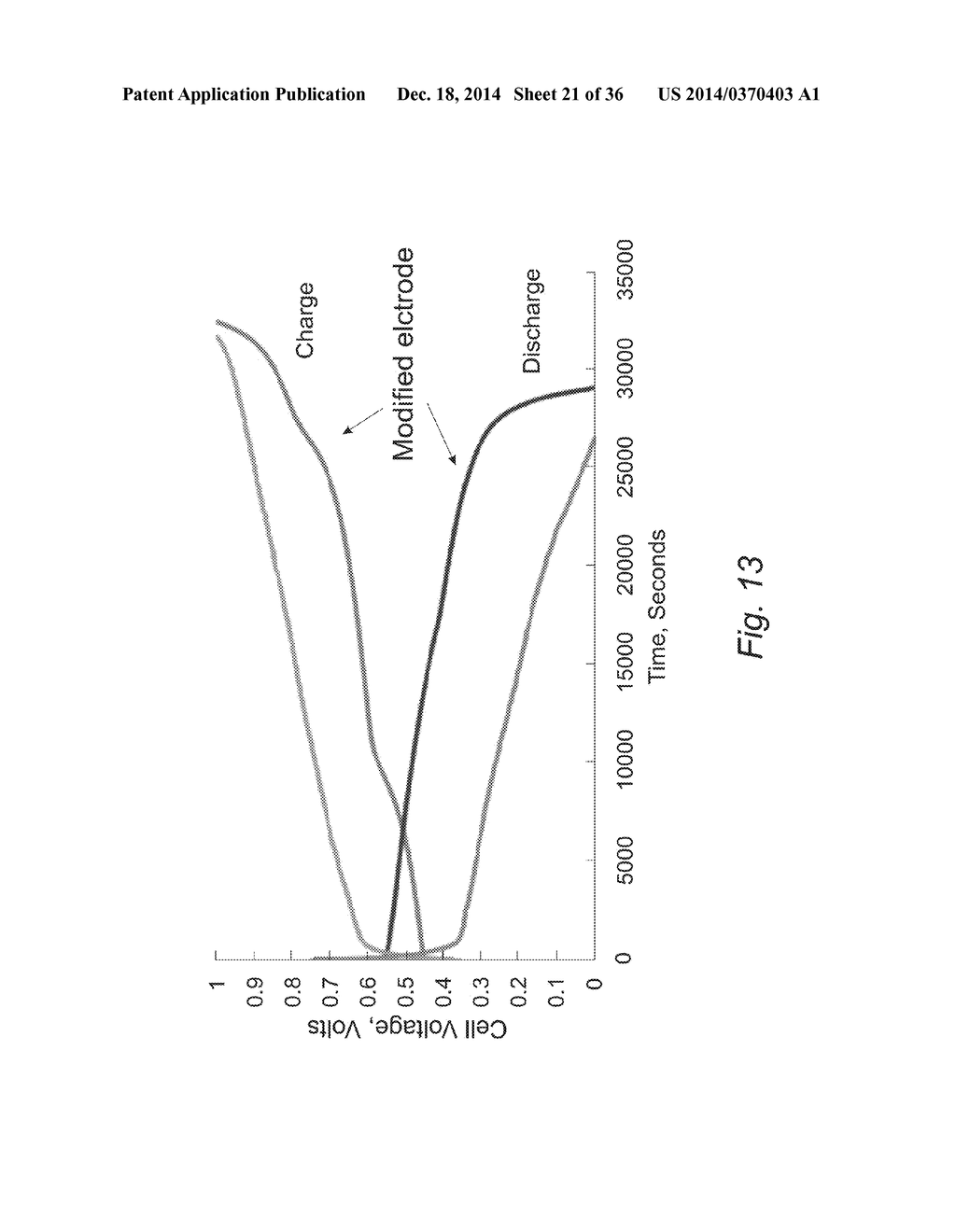 INEXPENSIVE METAL-FREE ORGANIC REDOX FLOW BATTERY (ORBAT) FOR GRID-SCALE     STORAGE - diagram, schematic, and image 22