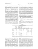 Carrier Resins With Improved RH Sensitivity diagram and image