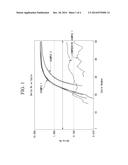 OLIGONUCLEOTIDE FOR HIV DETECTION, HIV DETECTION KIT, AND HIV DETECTION     METHOD diagram and image