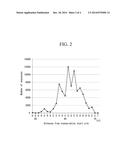 OLIGONUCLEOTIDE FOR HIV DETECTION, HIV DETECTION KIT, AND HIV DETECTION     METHOD diagram and image