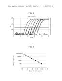 OLIGONUCLEOTIDE FOR HIV DETECTION, HIV DETECTION KIT, AND HIV DETECTION     METHOD diagram and image