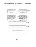 NONVIRAL TARGETED NANOPARTICLE SYSTEM FOR GENE TRANSFER AND DRUG DELIVERY diagram and image