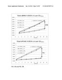 GENETICALLY ENHANCED CYANOBACTERIA FOR THE PRODUCTION OF A FIRST CHEMICAL     COMPOUND HARBOURING ZN2+, CO2+ OR NI2+ -INDUCIBLE PROMOTERS diagram and image