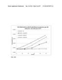 GENETICALLY ENHANCED CYANOBACTERIA FOR THE PRODUCTION OF A FIRST CHEMICAL     COMPOUND HARBOURING ZN2+, CO2+ OR NI2+ -INDUCIBLE PROMOTERS diagram and image