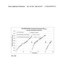 GENETICALLY ENHANCED CYANOBACTERIA FOR THE PRODUCTION OF A FIRST CHEMICAL     COMPOUND HARBOURING ZN2+, CO2+ OR NI2+ -INDUCIBLE PROMOTERS diagram and image