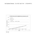 GENETICALLY ENHANCED CYANOBACTERIA FOR THE PRODUCTION OF A FIRST CHEMICAL     COMPOUND HARBOURING ZN2+, CO2+ OR NI2+ -INDUCIBLE PROMOTERS diagram and image