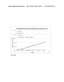 GENETICALLY ENHANCED CYANOBACTERIA FOR THE PRODUCTION OF A FIRST CHEMICAL     COMPOUND HARBOURING ZN2+, CO2+ OR NI2+ -INDUCIBLE PROMOTERS diagram and image