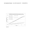 GENETICALLY ENHANCED CYANOBACTERIA FOR THE PRODUCTION OF A FIRST CHEMICAL     COMPOUND HARBOURING ZN2+, CO2+ OR NI2+ -INDUCIBLE PROMOTERS diagram and image