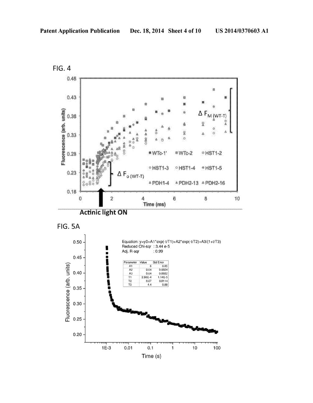 TRANSGENIC CELLS WITH INCREASED PLASTOQUINONE LEVELS AND METHODS OF USE - diagram, schematic, and image 05