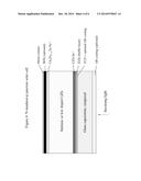 Polycrystalline CDTE Thin Film Semiconductor Photovoltaic Cell Structures     for Use in Solar Electricity Generation diagram and image