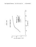 ROOM TEMPERATURE METAL DIRECT BONDING diagram and image