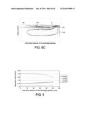 REACTION DEVICE AND MANUFACTURE METHOD FOR CHEMICAL VAPOR DEPOSITION diagram and image