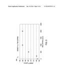 NITROGEN DOPED AMORPHOUS CARBON HARDMASK diagram and image