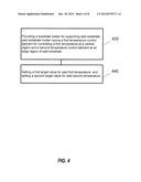 ETCH PROCESS FOR REDUCING DIRECTED SELF ASSEMBLY PATTERN DEFECTIVITY diagram and image