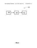 ETCH PROCESS FOR REDUCING DIRECTED SELF ASSEMBLY PATTERN DEFECTIVITY diagram and image