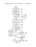 METHOD AND ELECTRONIC DEVICE FOR WIRELESS COMMUNICATION diagram and image