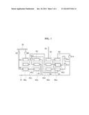 10-SHIFT POWER TRAIN OF AUTOMATIC TRANSMISSION FOR VEHICLE diagram and image