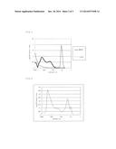 Catalyst Structure for Treating Exhaust Gas diagram and image