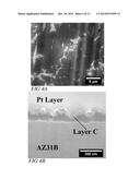 MULTIFUNCTIONAL CERIUM-BASED NANOMATERIALS AND METHODS FOR PRODUCING THE     SAME diagram and image