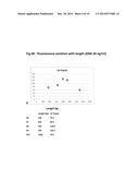 PROCESS AND APPARATUS FOR QUANTIFYING NUCLEIC ACID IN A SAMPLE diagram and image