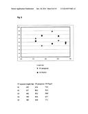 PROCESS AND APPARATUS FOR QUANTIFYING NUCLEIC ACID IN A SAMPLE diagram and image