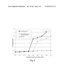 Hybrid Nanolubricant diagram and image