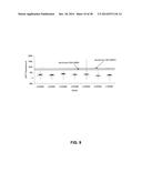 GROWTH HORMONE POLYPEPTIDES AND METHODS OF MAKING AND USING SAME diagram and image